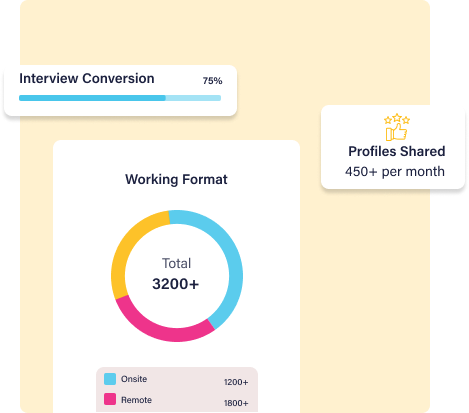 Transform Your Hiring with Prydan